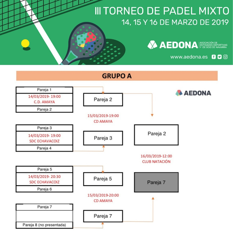 Cuadro resultados III Torneo Padel Mixto AEDONA Grupo A